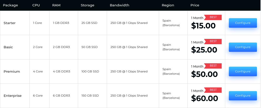 Linux VPS Hosting Spain