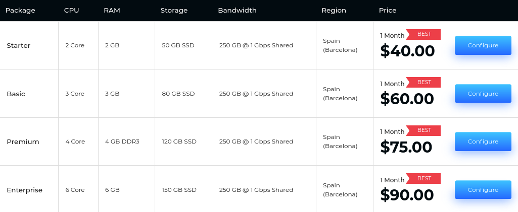 Windows VPS Hosting Spain